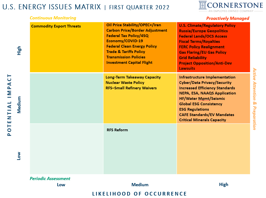 Geopolitics, Climate Front and Center as Q1 2022 Energy Issues ...