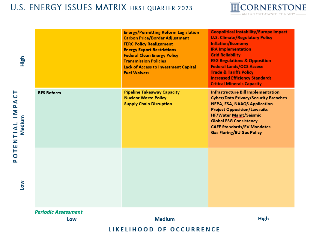 Geopolitical Instability, Climate Policy Dominate Energy in Q1 2023 ...